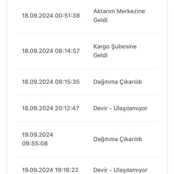 Bir Günde Kargo - Teslimat Gecikmesi