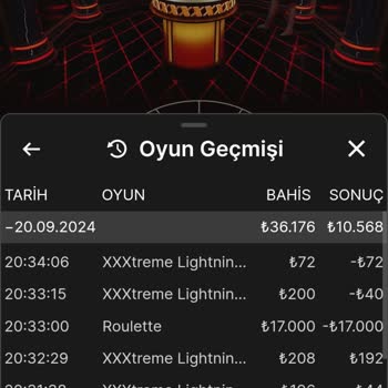 Betist Para İadesini Bir An Önce Yapılması