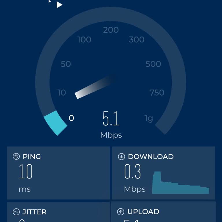 Türk Telekom Evde İnternet Sorunsalı