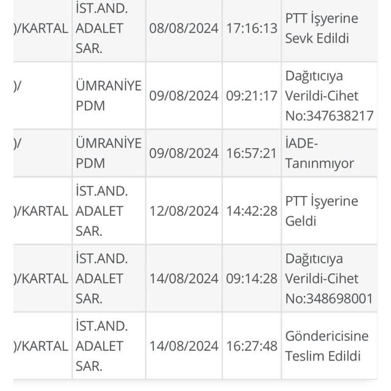 PTT Kargo Tebligat İle İlgili