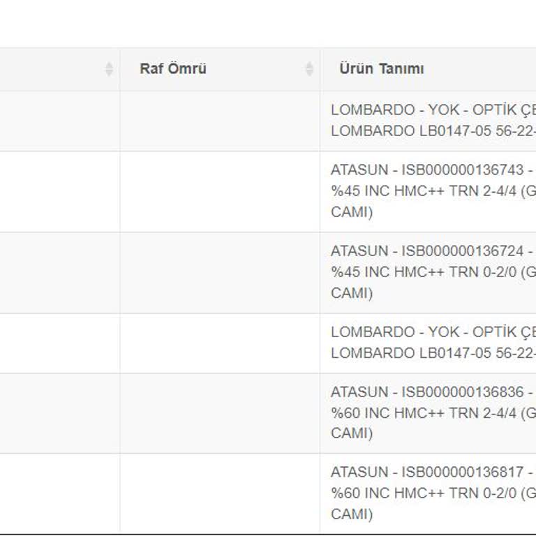 Atasun Optik Almadığım Gözlükler İçin SGK Dan 2 Ayrı Çerçeve Ve Cam Parası Almış