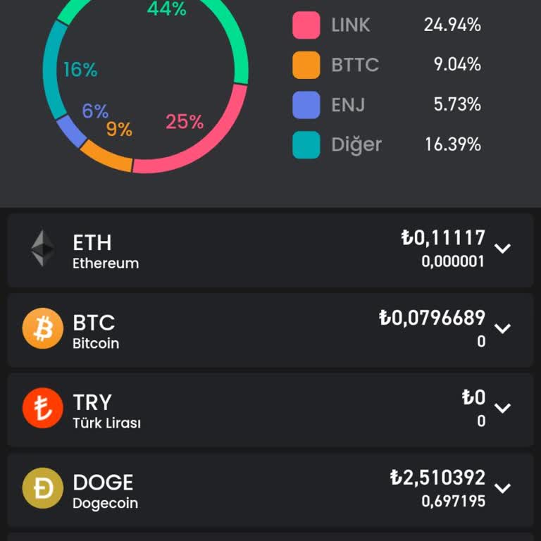 Bitay 1 Ve Bitay 2 De Paramı Çekemiyorum