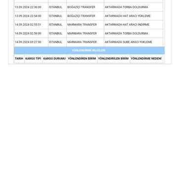 Aras Kargo Teslim Edilemeyen Kargo