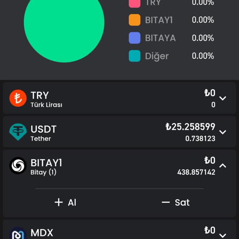Bitay Paramı Blokeden Kaldırmıyor!