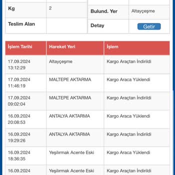 Sürat Kargo Dağıtım Yapmadığı Bölgeye Bilgilendirme Yapmıyor