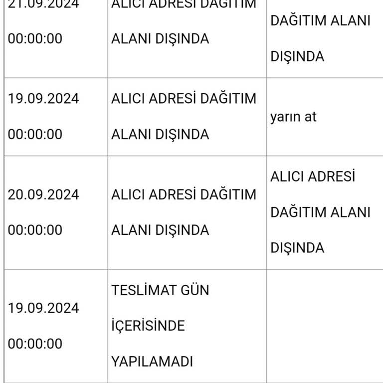 Aras Kargo Ürünüm Teslim Edilmedi