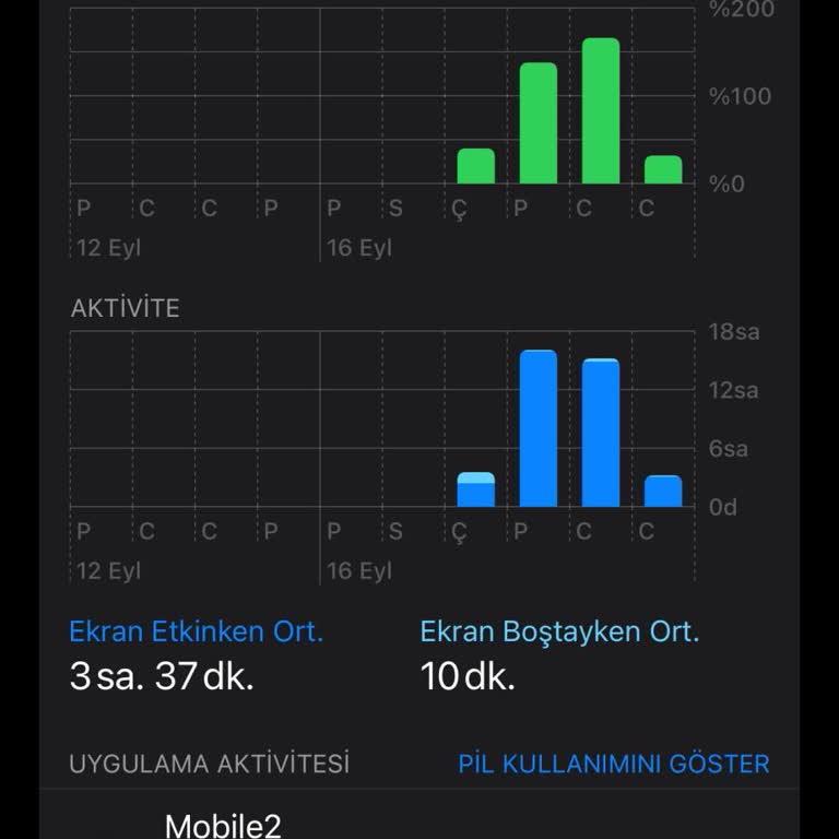 Mobile2 Durduk Yere Ban Yedim