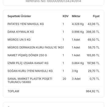 Migros Online Alışverişte Ücret İadesi.