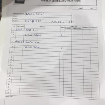 Korkmaz Mutfak Eşyaları - Kırık Ürün Değişim Problemi