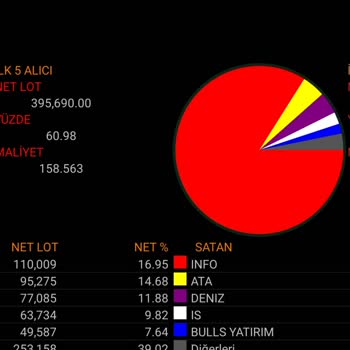 Oncosem Hisse Senedin De Yapılan Manipülasyon Hakkında.