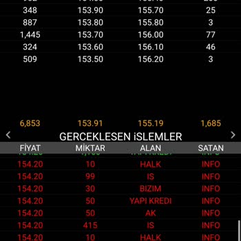 Oncosem Hisse Senedin De Yapılan Manipülasyon Hakkında.