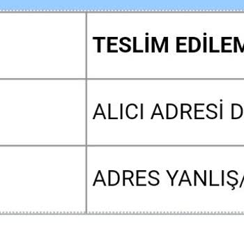 Aras Kargo'nun"adres Yanlış, Şahsa Ulaşılamadı"gibi Asılsız Bahaneleri