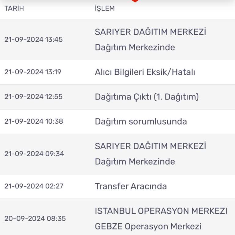 KARGOMsende Dağıtıma Çıkarılıp Teslim Edilmeyen Paketim