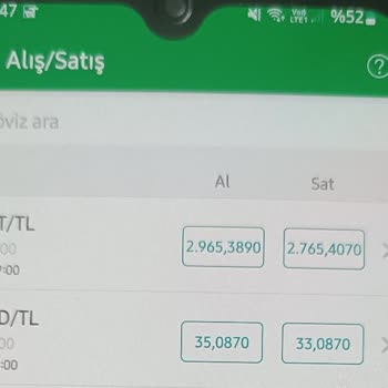Garanti Bankası Gram Altın Hesabı Alış-Satış Farkı Sorunu
