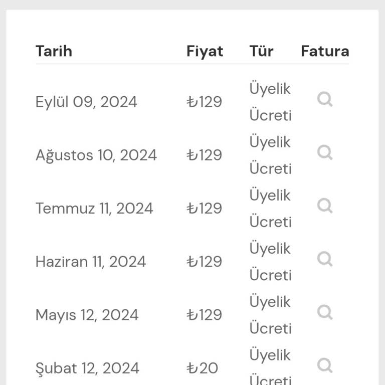 Mubi Türkiye Mubi İptalden Sonra Üyelik Ücreti Çekiyor
