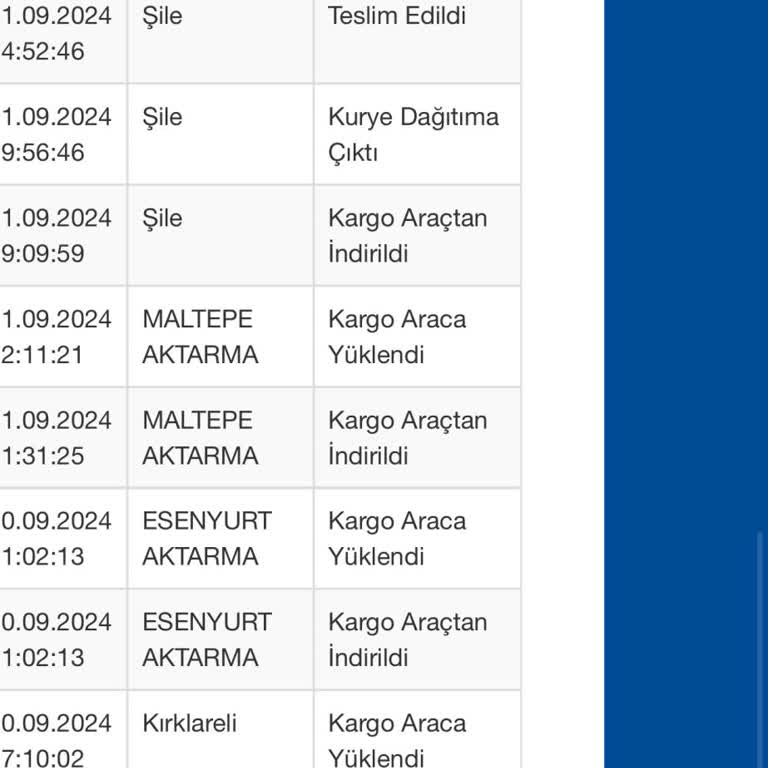 Sürat Kargo Şile Teslim Edilmeyen Ama Edildi Gözüken Kargo
