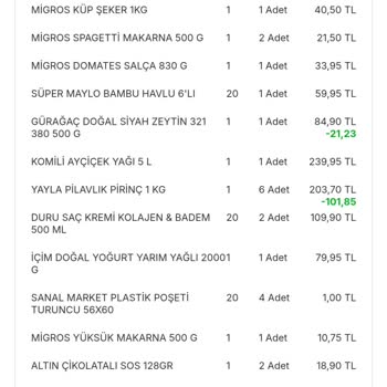 Migros Sanal Market Kurtlu Ürünler Satıyorlar 1 Alana 1 Bedava Deyip