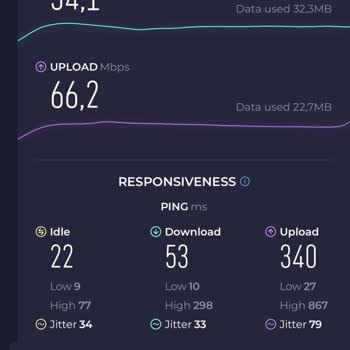 Superonline Modem Problemi Ve Ek Ücret Talebi