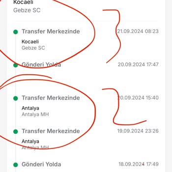 Trendyol Express Te Neler Oluyor.