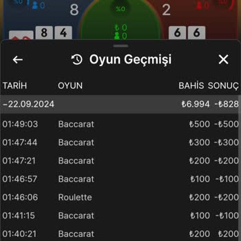 Betorspin.com'da Yaşanan Sorunlar Ve Haksızlıklar