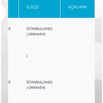 PTT Kargo Yanlış Adrese Teslim Edilen Ürün Ve İlgisizlik
