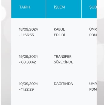 PTT Kargo Yanlış Adrese Teslim Edilen Ürün Ve İlgisizlik