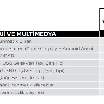 Peugeot Yeni Expert Traveller'da Kablosuz Bağlantı Sorunu Ve Eksik Hizmet!