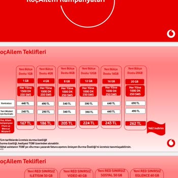 Vodafone'dan Yanıltıcı Youtube Premium Kampanyası