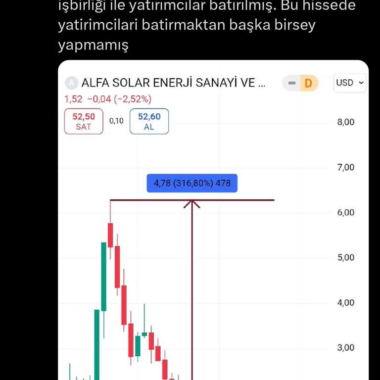 Sermaye Piyasası Kurulu (SPK) Alfas Sahipsiz Hisse Dönen Oyunlar Hk.