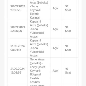 Kablo Net Taahhüt Ettiği Hizmeti Sunmuyor