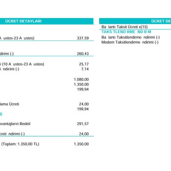 Türk Telekom Haksız Fatura Ve İptal Ücretleriyle Mağduriyet Yaşıyorum