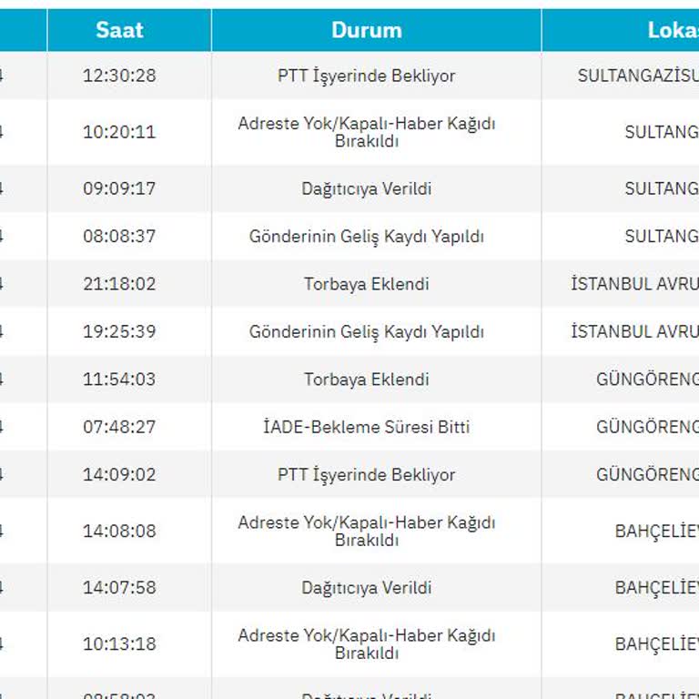 PTT Kargo Epttavm Sipariş Teslimatında Büyük Gecikme Ve İletişim Sorunu