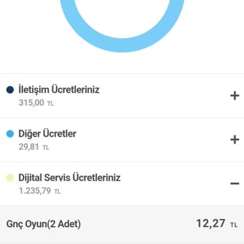 Haberim Olmadan Yurt Dışı Servis Paketi Ücretlendirmesi