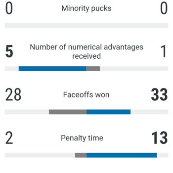 1xBet Wrong Bet Settlement