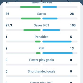 1xBet Wrong Bet Settlement