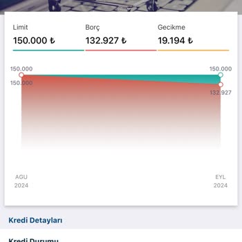 Findeks Haksız Güncellenmeyen Gecikme