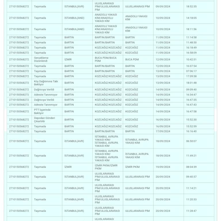 PTT Kargo İşini Düzgün Yapmıyor.