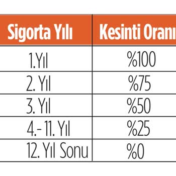 Agesa Her İhtimalin Sigortası Hak Ettiğim Parayı İade Etmiyor