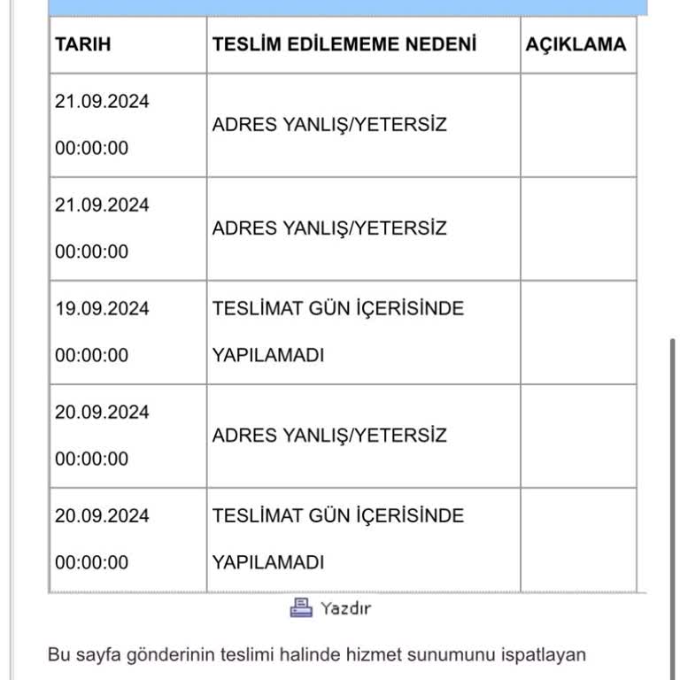 N11 Siparişim Ne Geliyor Ne İade Oluyor