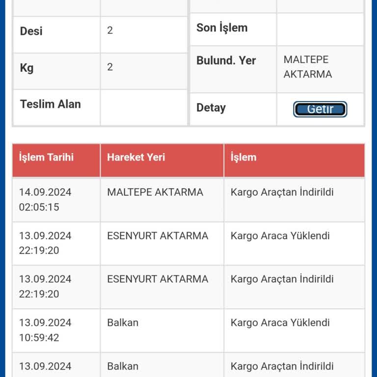 Sürat Kargo Kargom Teslim Edilmiyor