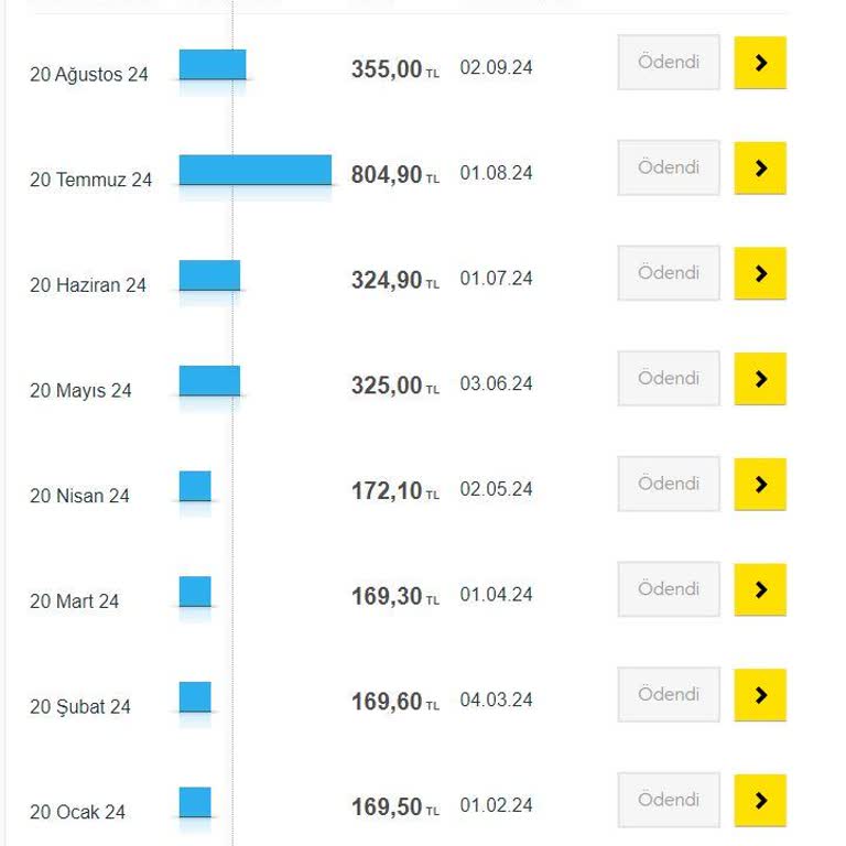 Turkcell'in Sürekli Artan Faturaları ve Haksız Ücretlendirmeleri