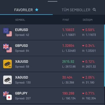 Global Trade Şikayet Ve Mağduriyetin Giderilmesi