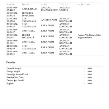 PTT Kargo Lara Şubesi - Teslim Edilmeyen Paket