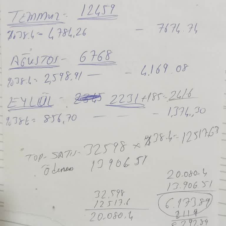 Yemek Sepeti Restoran Ödemesini Yapmıyor Bedava Çalışmışız