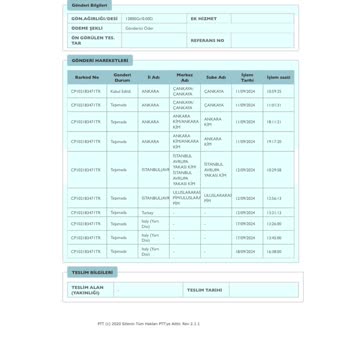 Turpex PTT Kargom Kayıp Ve Size Ulaşamıyorum!
