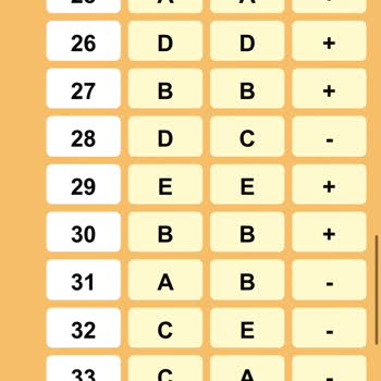 ÖSYM Optik İle Kitapçık Uyuşmuyor