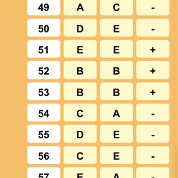 ÖSYM Optik İle Kitapçık Uyuşmuyor