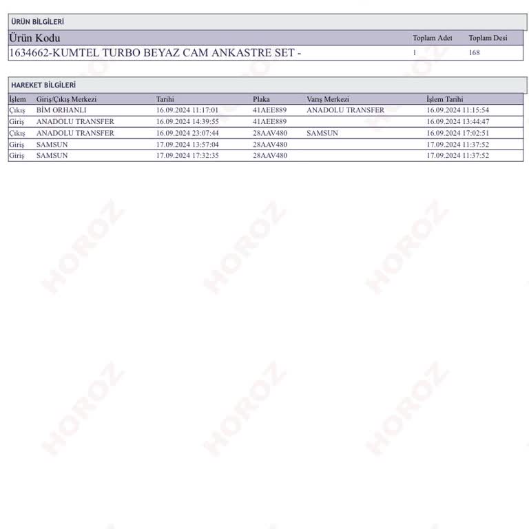 BİM Zamanında Ürün Teslimi Yapılmıyor