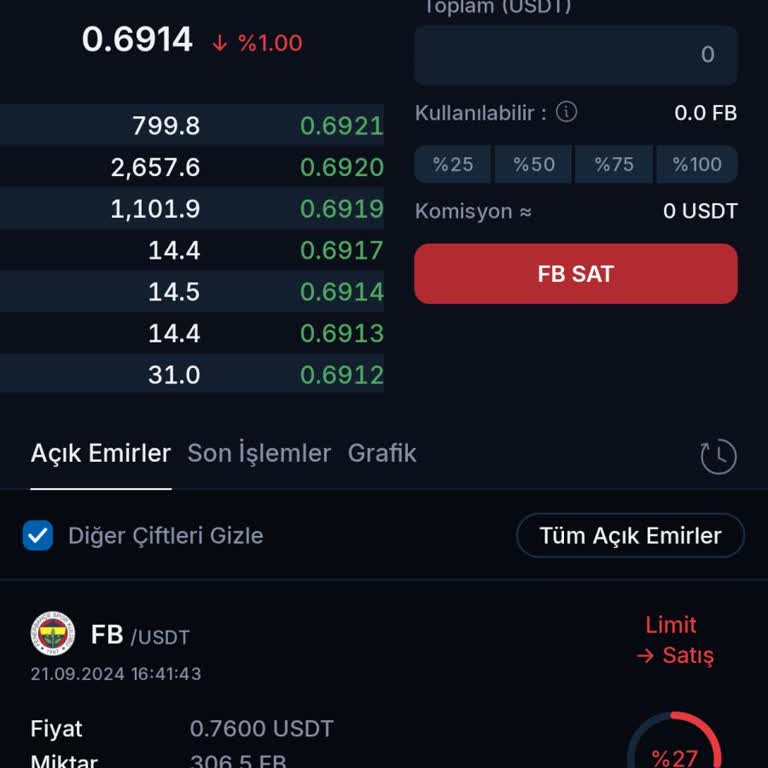 BTCTURK BTC De Kripto Hissesi Sattım, Geri Parası Daha Gelmedi