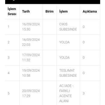Aras Kargo Jetizz Habersiz İade Yapıyor.